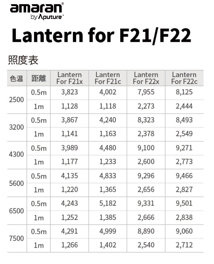 F21F22L lux